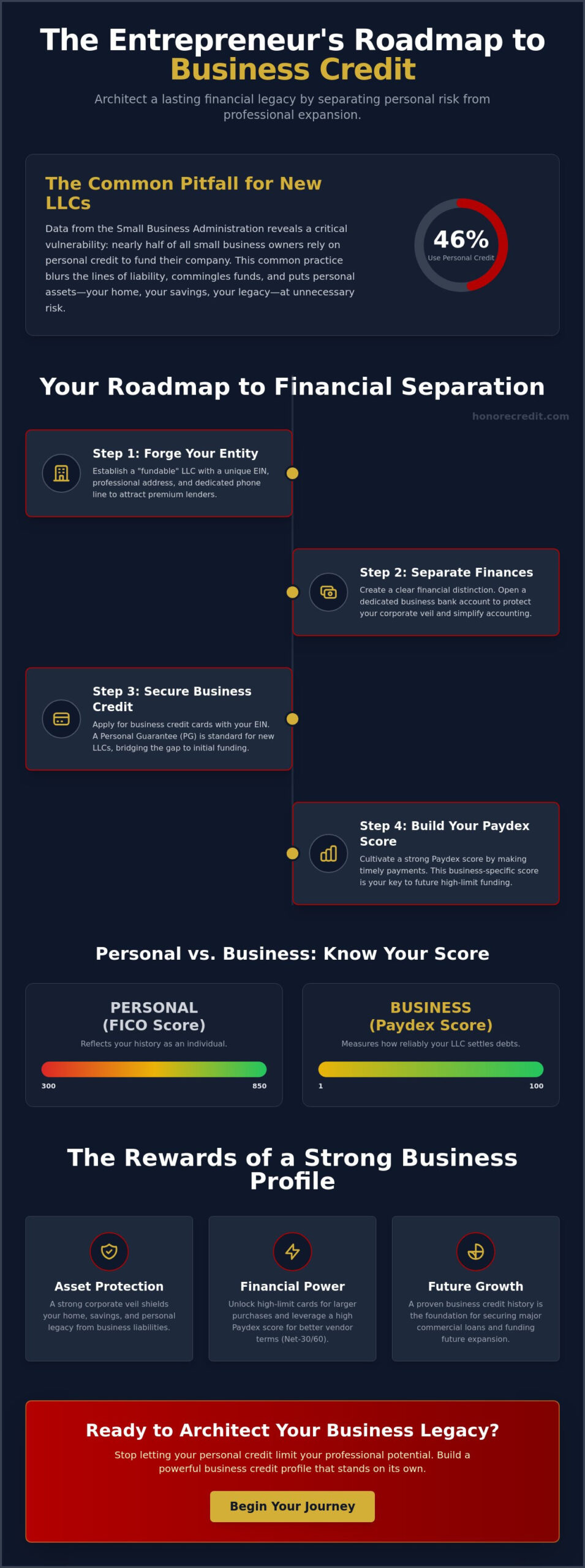 Best Business Credit Cards for New LLCs in New Orleans: Architecting Your Financial Legacy