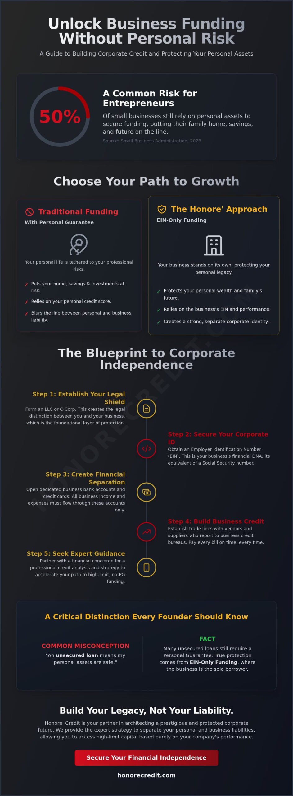 Business Loan Without Personal Guarantee: Architecting Your New Orleans Legacy