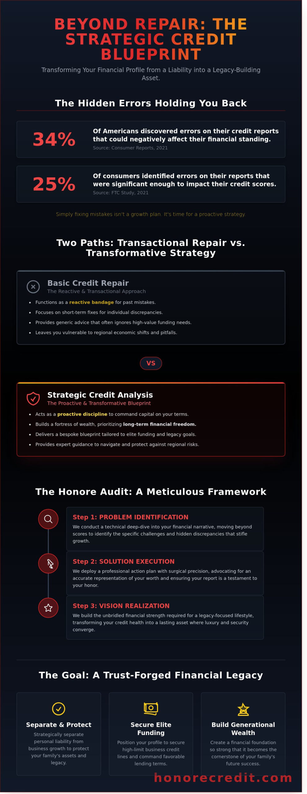 Credit Analysis & Strategy: Building Your Financial Legacy in New Orleans & the Gulf South (2026)