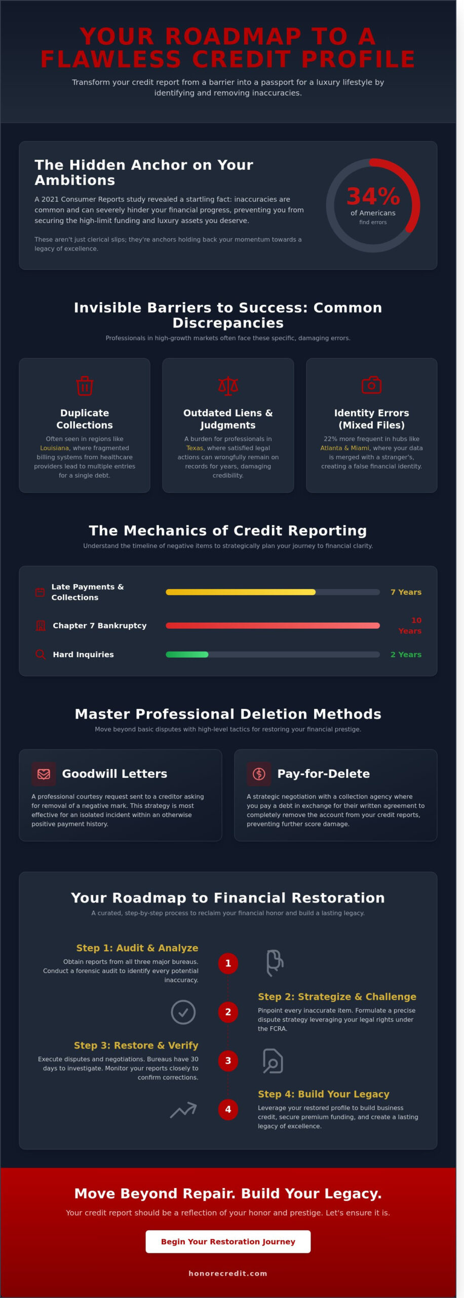 Removing Negative Credit: A Professional’s Guide to Financial Restoration in New Orleans & Beyond