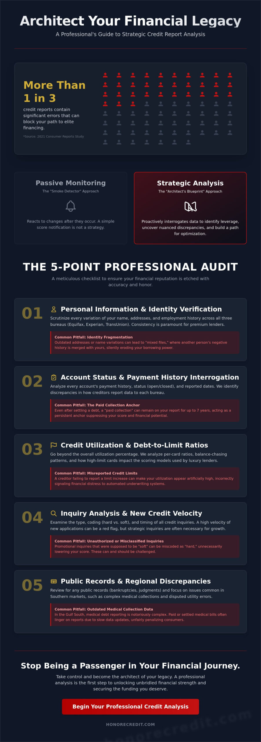 The Professional’s Checklist for Credit Report Analysis: Architecting Your Legacy in New Orleans & Beyond