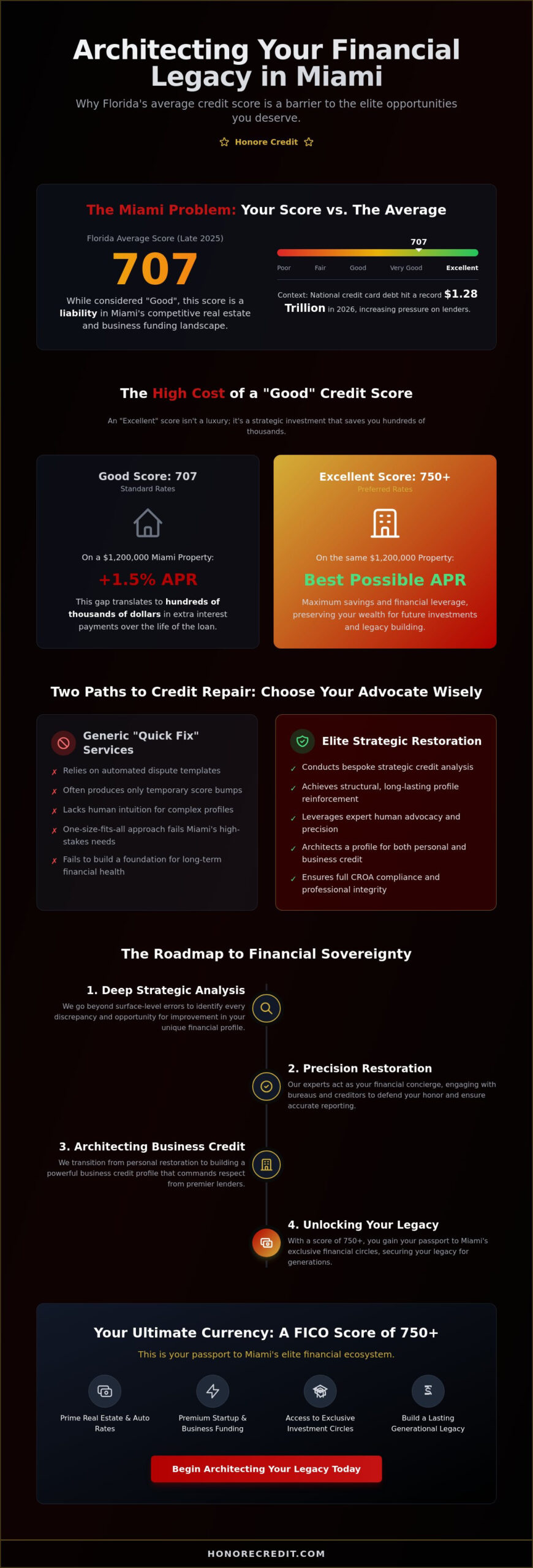 Credit Repair Miami: Architecting Your Financial Legacy and Luxury Lifestyle