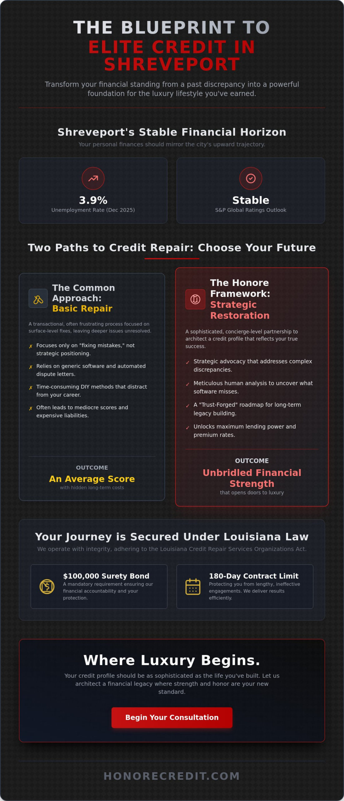 Premier Credit Repair in Shreveport: Architecting Your Financial Legacy in 2026